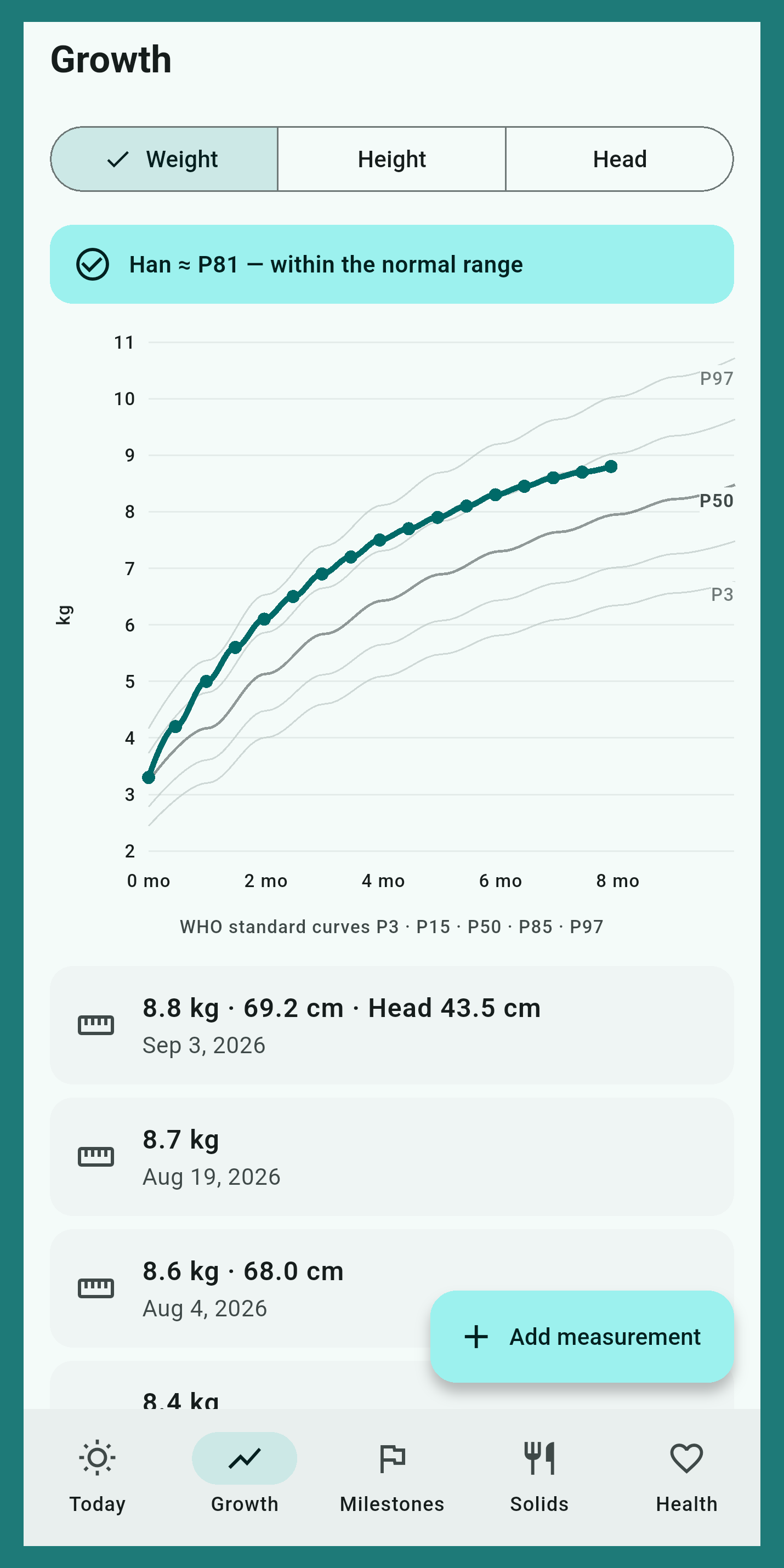 The Bes Growth screen, showing weight plotted against WHO reference bands